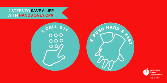 AHA Hands Only CPR