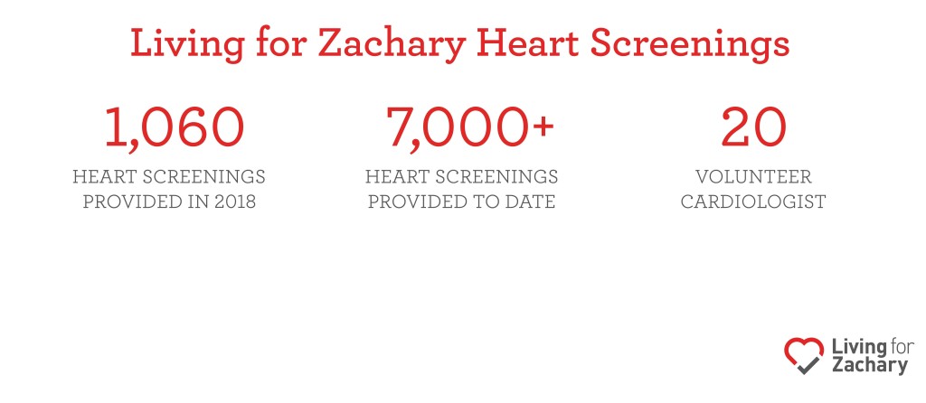 Heart Screenings Stats