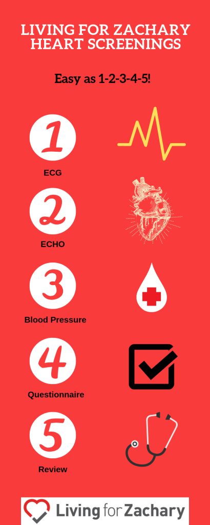 L4Z Heart Screening Steps Graphic